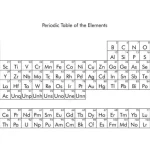 Miért kell ismerni a vegyjeleket?
